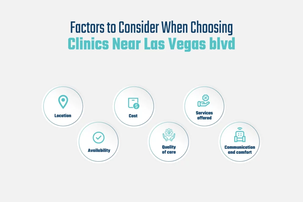 Clinics Near Las Vegas blvd